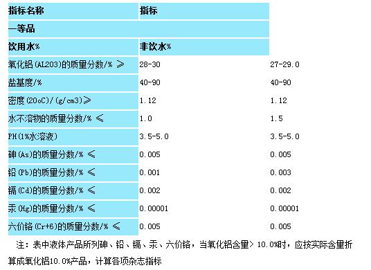聚合氯化鋁(白色)