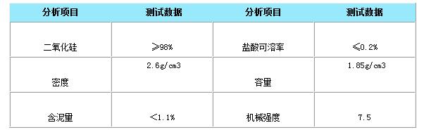 卵石(礫石)濾料