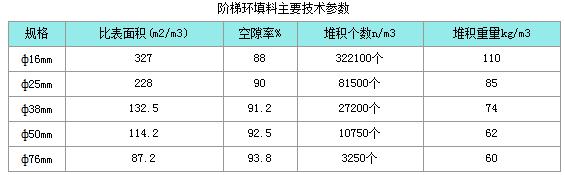 階梯環(huán)填料