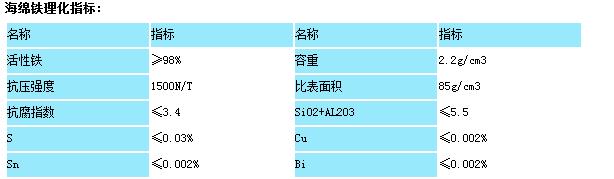 海綿鐵濾料